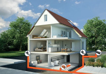 Kanalizacja i drenaż