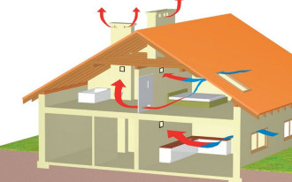 Wentylacja, klimatyzacja