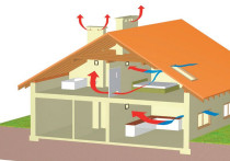 Wentylacja, klimatyzacja