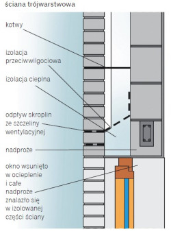 Okno lepiej wsunąć w warstwę izolacji