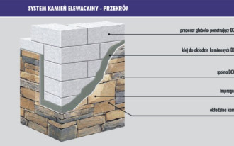 System BOLIX KAMIEŃ do ochrony okładzin kamiennych