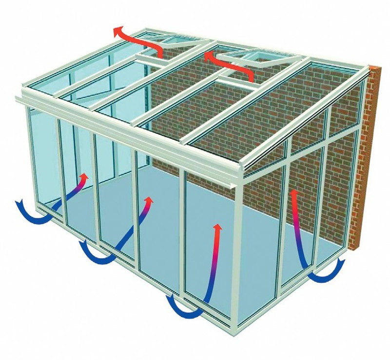 Aby zapewnić odpowiednią wentylację ogrodu zimowego, możemy zdecydować się na profile wentylowane - z niewielkimi szczelinami