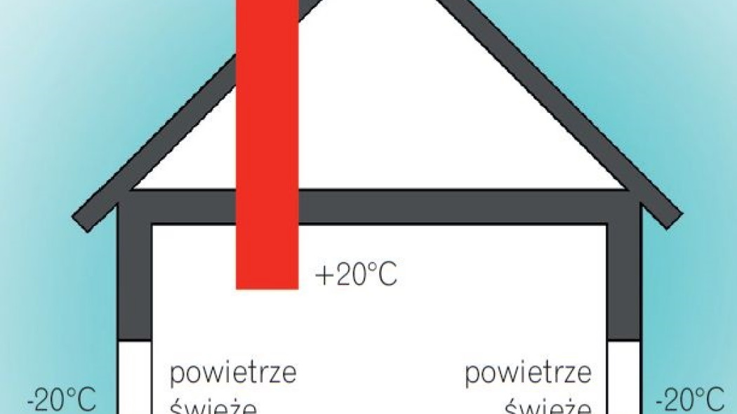 Wentylacja grawitacyjna - ile tracimy ciepła?