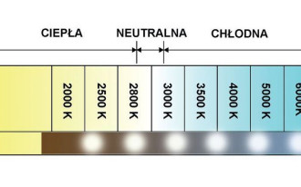 Jaka jest temperatura barwowa różnych źródeł światła?