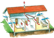 Wentylacja i klimatyzacja