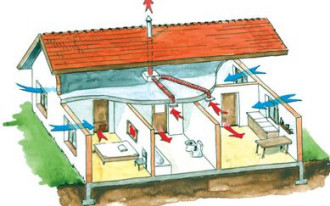 Wentylacja i klimatyzacja