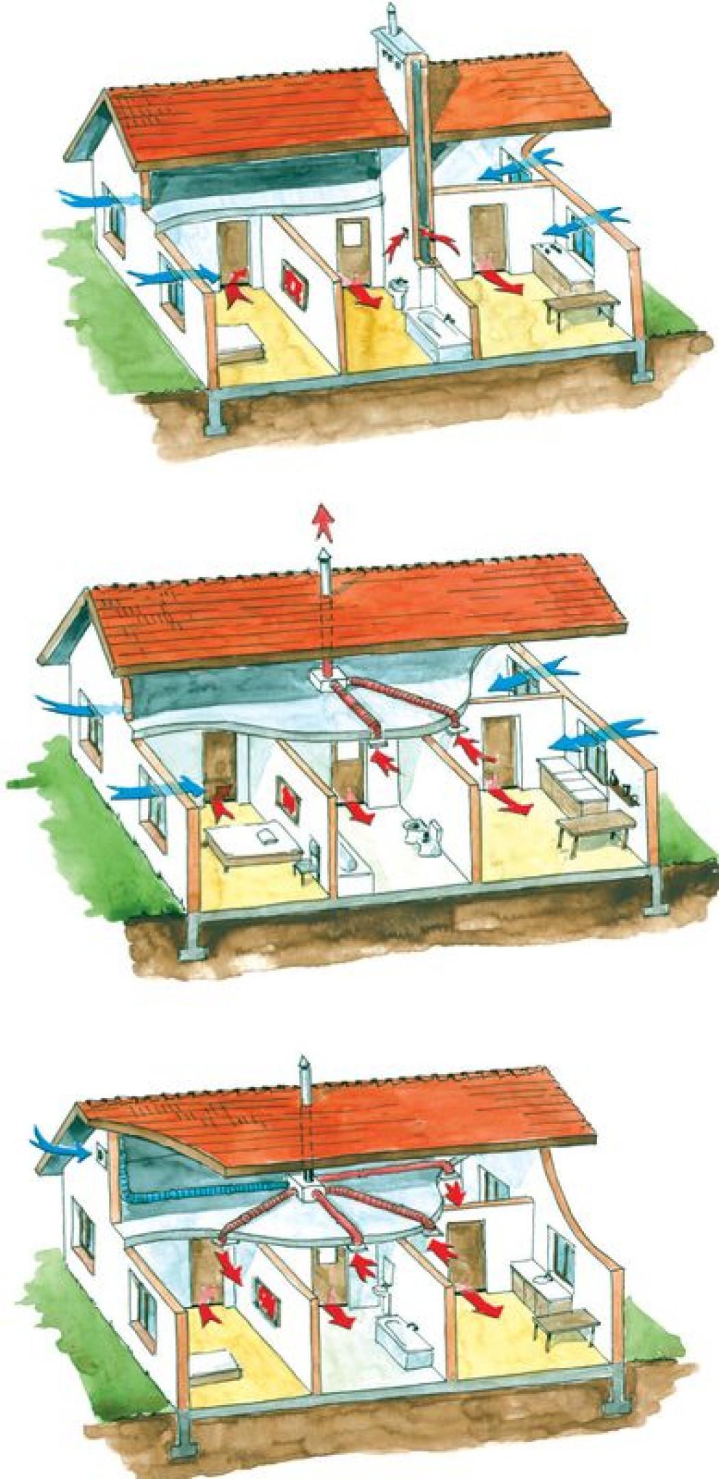 Wentylacja i klimatyzacja