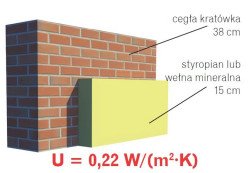 Ściana jednowarstwowa z cegły po dociepleniu