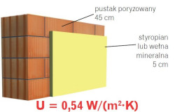 Ściana dwuwarstwowa z pustaków poryzowanych i styropianu lub wełny mineralnej przed dociepleniem