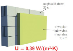 Ściana dwuwarstwowa z cegły silikatowej i styropianu lub wełny mineralnej przed dociepleniem