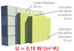 Ściana dwuwarstwowa z cegły silikatowej i styropianu lub wełny mineralnej po dociepleniu