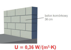 Ściana jednowarstwowa z betonu komórkowego przed dociepleniem