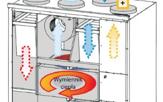 Wentylacja mechaniczna z rekuperatorem