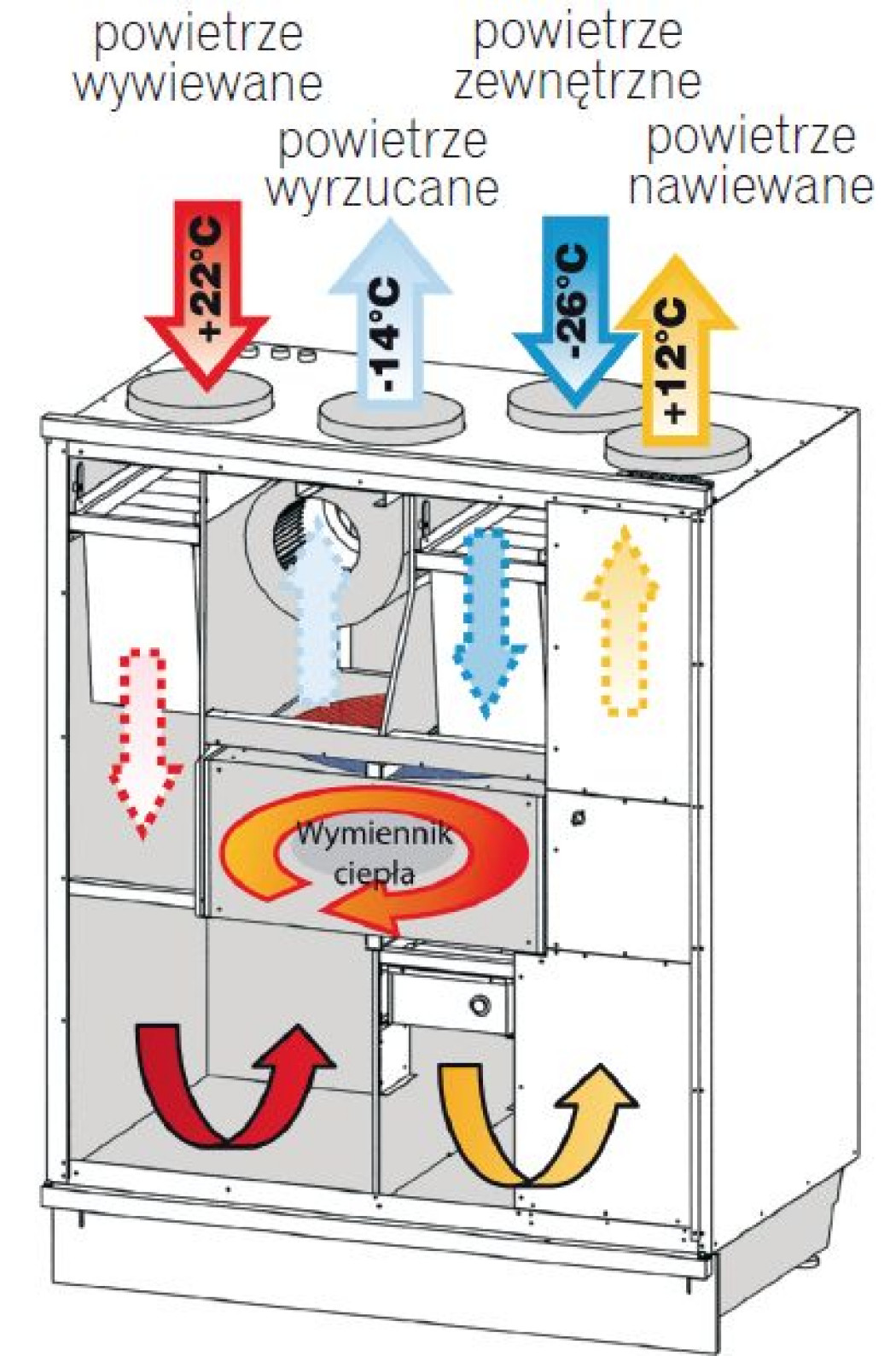 Wentylacja mechaniczna z rekuperatorem