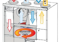 Wentylacja mechaniczna z rekuperatorem