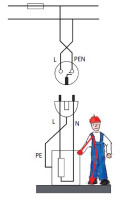Instalacji domowych z przewodem PEN już się nie wykonuje, bo pojedyncze uszkodzenie grozi w nich ciężkim porażeniem