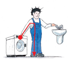 Równoczesne dotknięcie znajdującej się pod napięciem obudowy uszkodzonej pralki oraz uziemionego kranu (rurociąg metalowy lub odrębne uziemienie) jest znacznie bardziej niebezpieczne od dotknięcia nieuziemionego kranu na rurociągu z tworzywa sztucznego