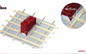 Instrukcja obróbki komina za pomocą blach aluminiowych i ołowianych