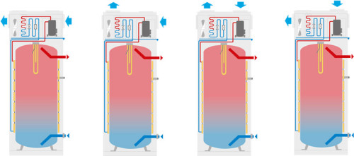 Przekrój pomp ciepła do c.w.u. WWK 221-301 electronic