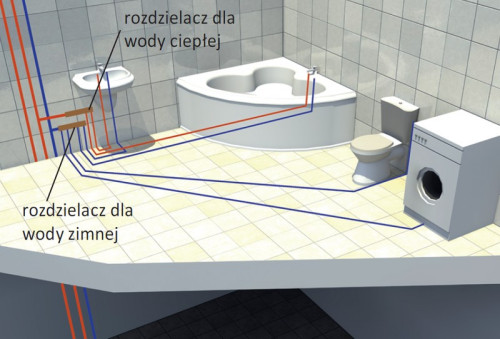 W układzie rozdzielaczowym rury prowadzi się od rozdzielacza do każdego przyboru sanitarnego, zwykle układając je na podłodze przed wykonaniem wylewki