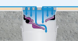 Rys. 1. Podczas napływu ścieków klapa suchego syfonu otwiera się i pozwala na ich swobodny odpływ