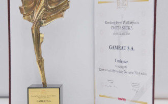 GAMRAT SA w rankingu czołowych przedsiębiorstw Podkarpacia ZŁOTA SETKA