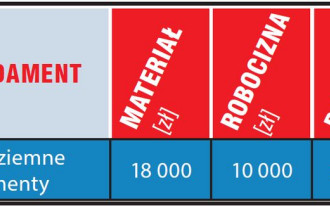 Kosztorys - wybudowanie stanu surowego