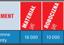 Kosztorys - wybudowanie stanu surowego