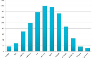 Jak wiele energii słonecznej jesteśmy w stanie przechwycić dzięki kolektorom słonecznym?