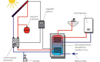 Co to jest zbiornik (zasobnik) biwalentny w instalacji solarnej?