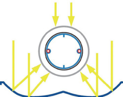 Rury kolektora prożniowego wyposaża się w zwierciadła, skupiające promieniowanie słoneczne na absorberze