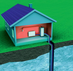 Pionowy kolektor gruntowy