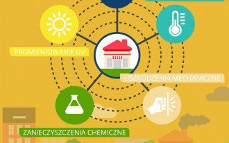 Galeco radzi: jak prawidłowo dbać o rynny