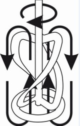 Szeroka oferta mieszadeł do mieszarek marki Gröne