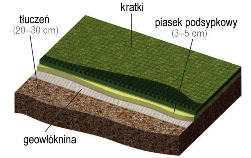 Podjazd umocniony kratkami plastikowymi