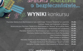 Spełnij marzenie o bezpieczeństwie - 11 zwycięzców konkursu firmy WIŚNIOWSKI