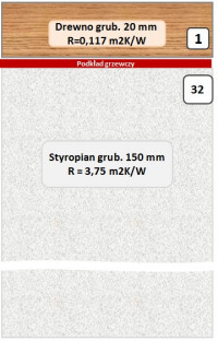 Porównanie oporności cieplnej zewnętrznych elementów podłogi ogrzewanej