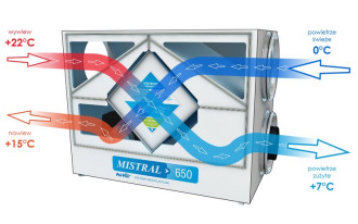 Kiedy wybrać centralę z wymiennikiem krzyżowym, a kiedy z przeciwprądowym?