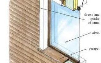 Jak zaizolować stróżówkę?