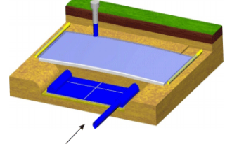 Jaka jest skuteczność GWC w warunkach zimowych i letnich?