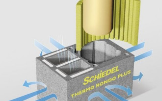 Podstawowe cechy kominów