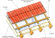 Pokrycia dachowe i rynny