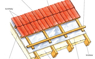 Pokrycia dachowe i rynny