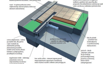 Łazienkowy odpływ liniowy