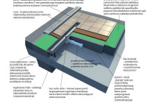 Łazienkowy odpływ liniowy