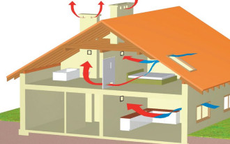 Wentylacja, klimatyzacja