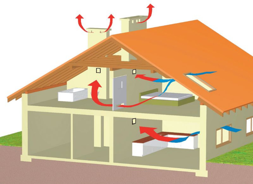 Wentylacja, klimatyzacja