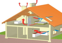 Wentylacja, klimatyzacja