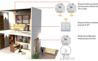 TAP-RADIO - bezprzewodowa technologia sterowania budynkiem