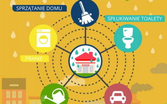 Zagospodarowanie wody deszczowej według Galeco